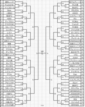 埼玉県U-15クラブユース選手権